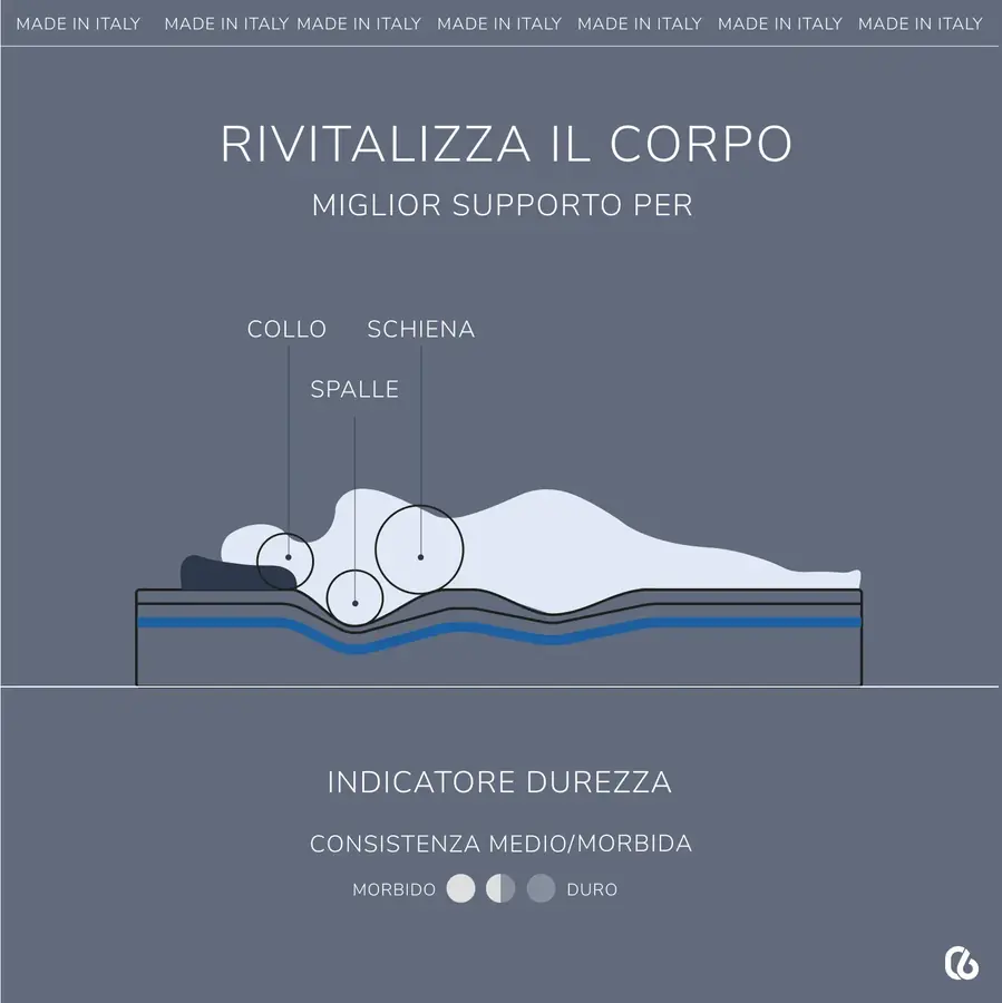 Crystalpur Wave: vista e specifica 2
