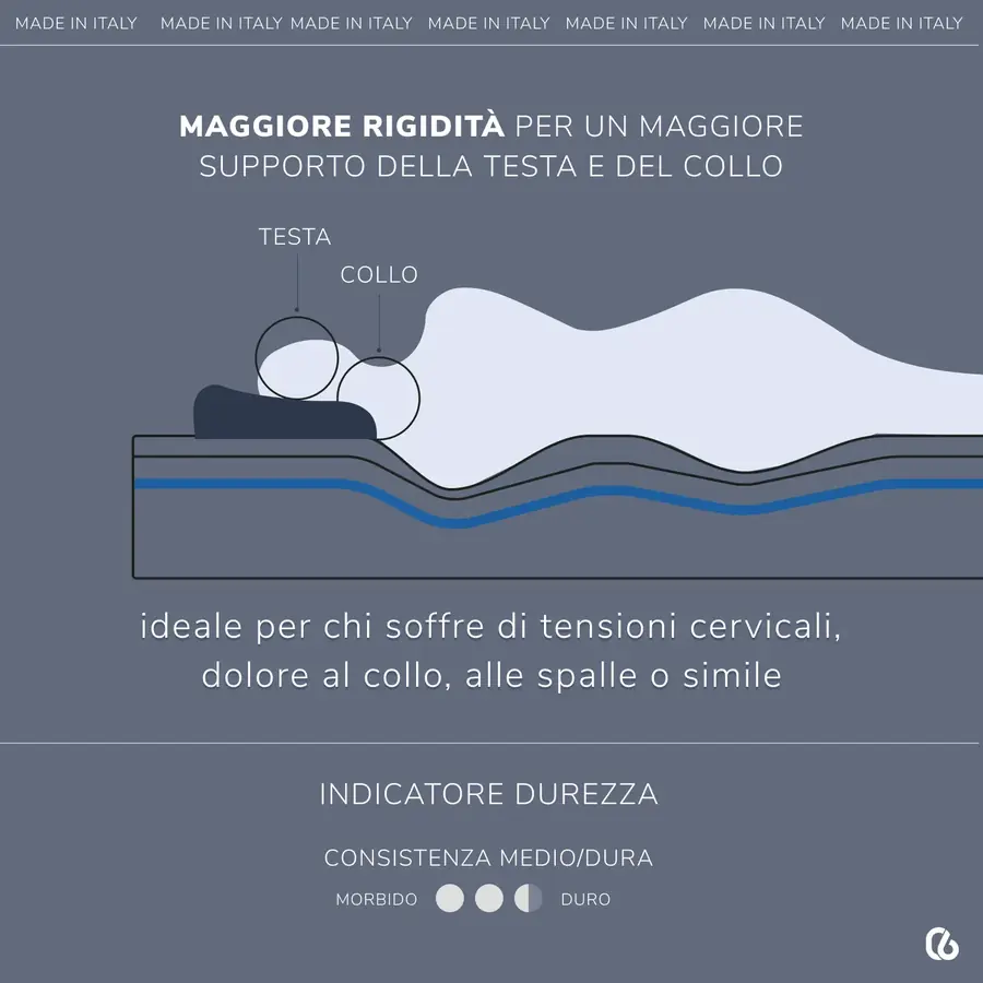 Mypur Wave: vista e specifica 2